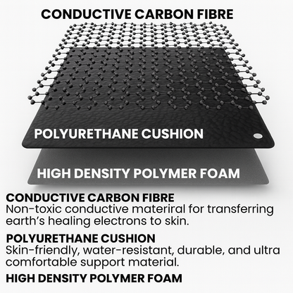 Grounding Mat